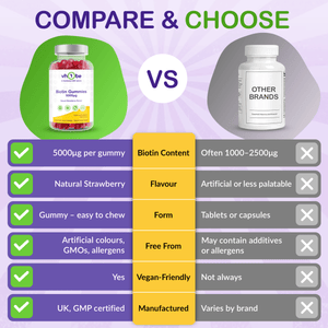 Biotin for Hair Skin and Nails | 5000µg Strawberry Gummies – vh1be by vh1be – Ayurvedic & Scientific Wellness made in the UK |