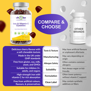 Iron and Vitamin C Gummies | 150 Cherry Flavour | Supports Energy & Wellness – vh1be by vh1be – Ayurvedic & Scientific Wellness made in the UK |