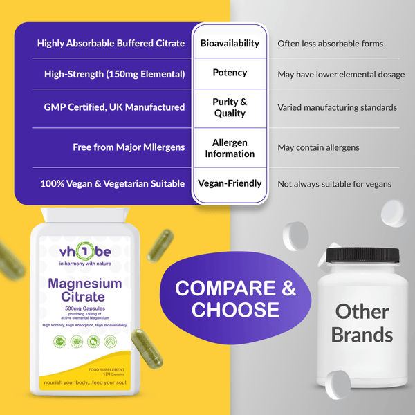 Magnesium Citrate 500mg | 120 Capsules | Energy & Muscle Support – vh1be by vh1be – Ayurvedic & Scientific Wellness made in the UK |
