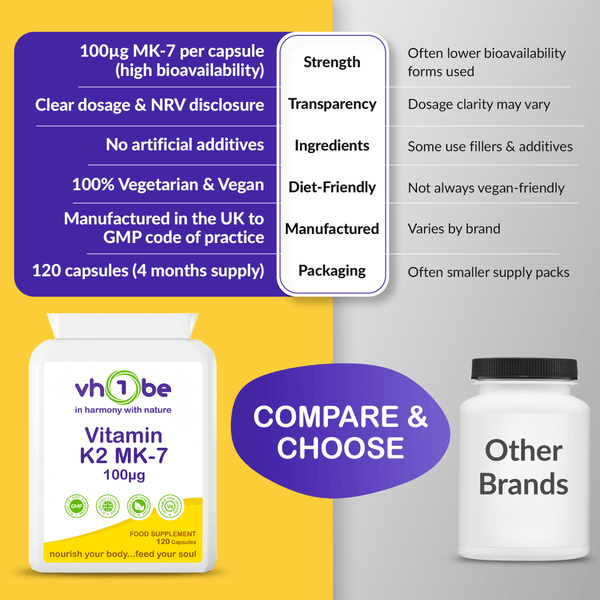 Vitamin K2 MK - 7 100mcg Capsules | Bone & Heart Health – vh1be by vh1be – Ayurvedic & Scientific Wellness made in the UK |