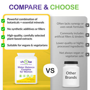 Water Balance Complex | Natural Fluid Support – vh1be by vh1be – Ayurvedic & Scientific Wellness made in the UK |